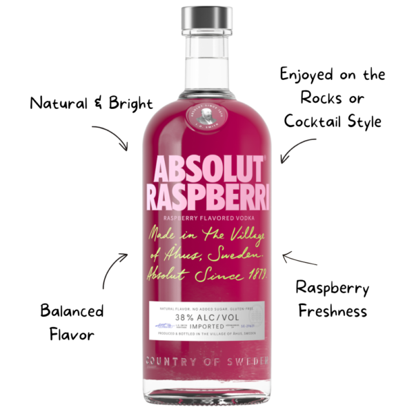 ABSOLUT RASPBERRI VODKA-BB